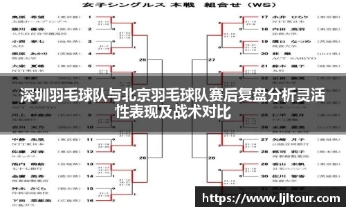 深圳羽毛球队与北京羽毛球队赛后复盘分析灵活性表现及战术对比